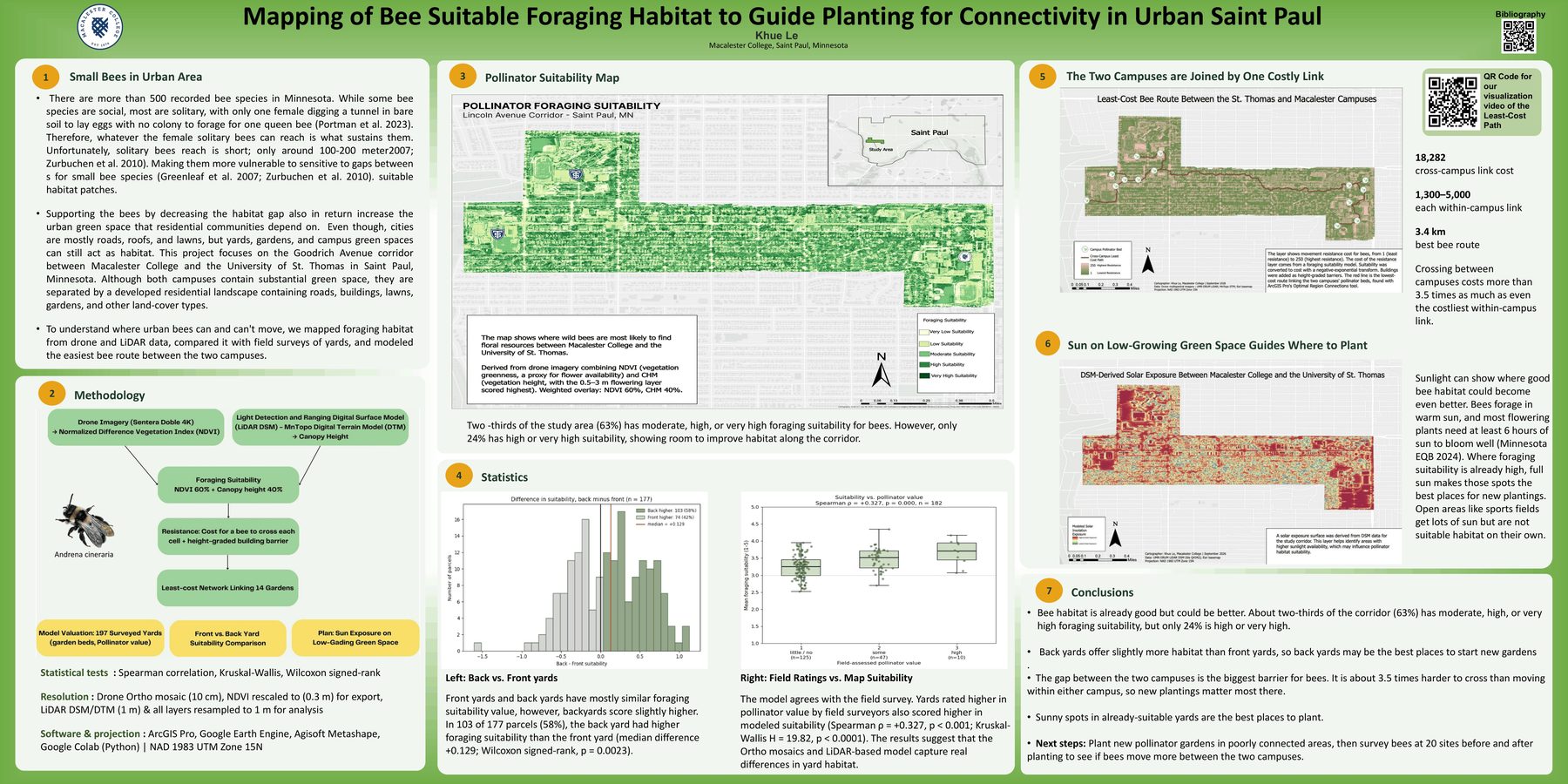 Research poster: Mapping of Bee Suitable Foraging Habitat to Guide Planting for Connectivity in Urban Saint Paul, by Khue Le